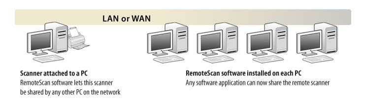 Lan Scan